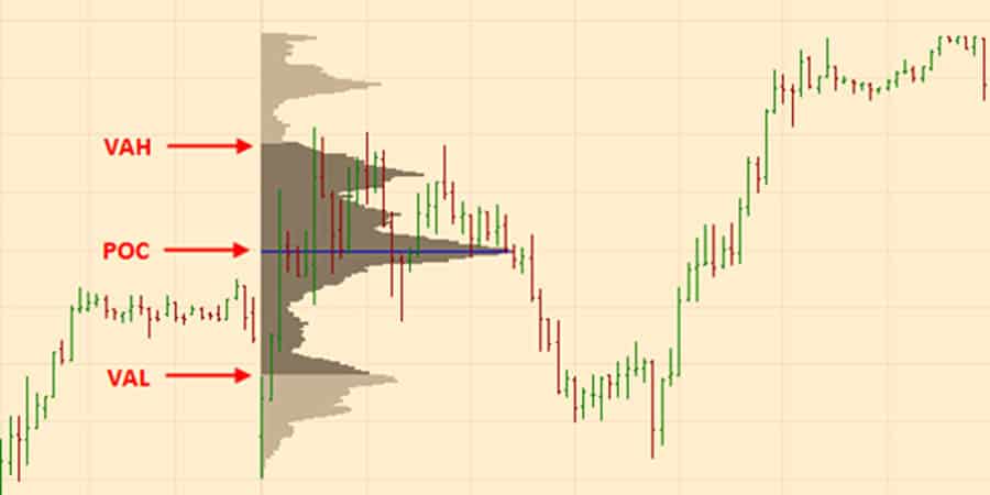 volume profile